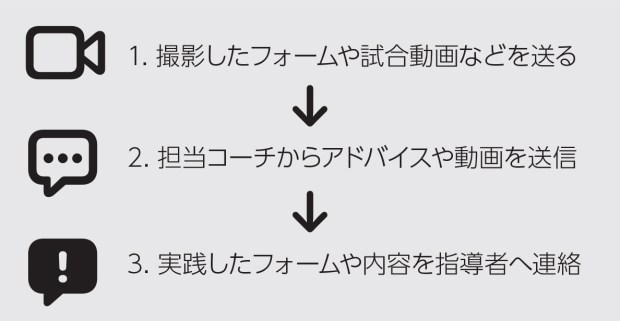 FG_Online_Service_Contents